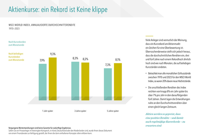 Aktienkurs-Infografik von Dimensional Fund Advisors