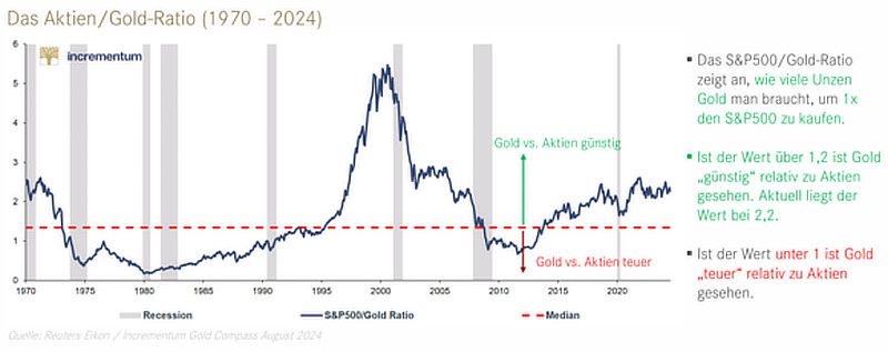 Nachfrage Aktien zu Gold Nachfrage Aktien zu Gold